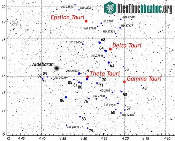 Có vô số ngôi sao trên trời, chúng được đặt tên và nhận dạng như thế nào? ảnh 4