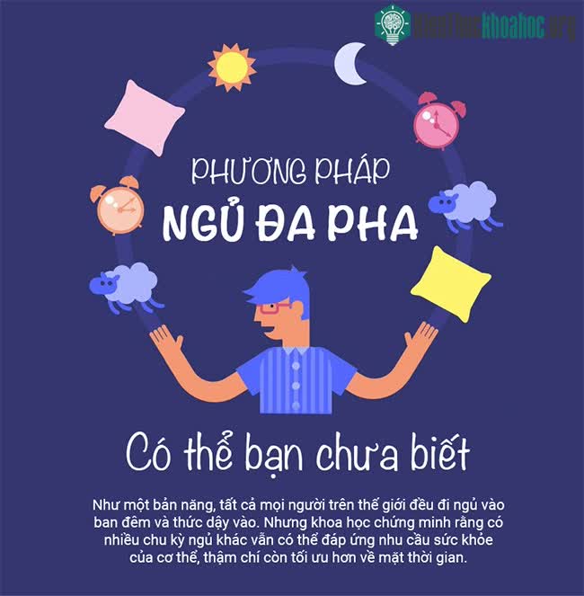 Phương pháp ngủ đa pha giúp bạn có nhiều thời gian hơn trong ngày