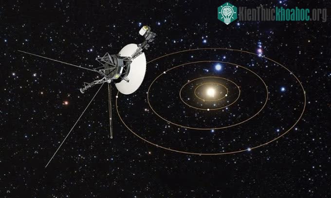 Mô phỏng tàu Voyager 2 bay ra ngoài Hệ Mặt trời.