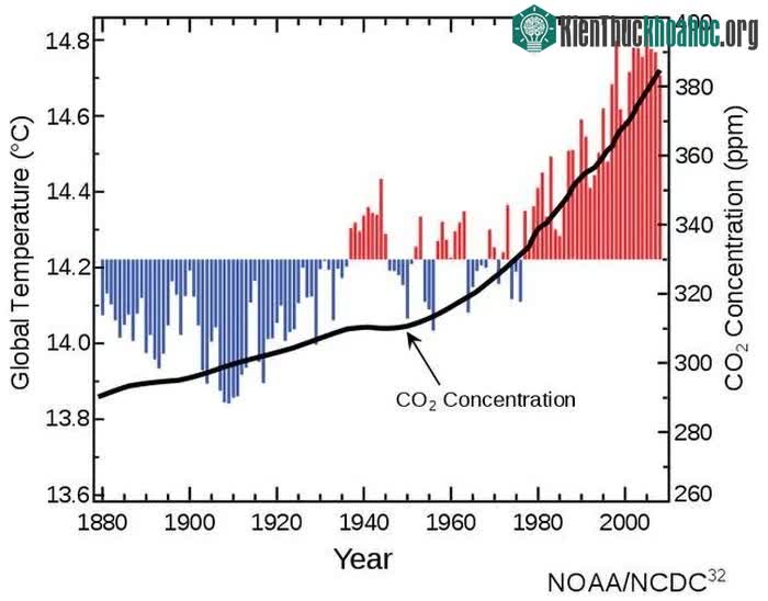 Eunice Foote: Người đầu tiên đo lường tác động của carbon dioxide đối với khí hậu! ảnh 1