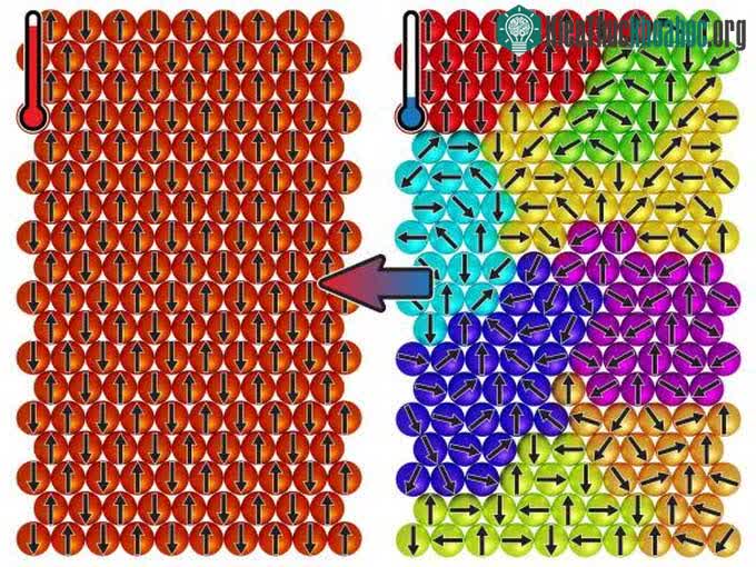 Hiện tượng kỳ lạ xảy ra khi đốt nóng vật liệu neodymium