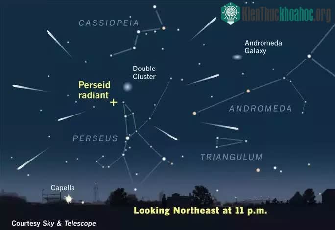 Mưa sao băng Perseids sẽ phát ra từ vị trí dấu cộng màu vàng trên bản đồ các chòm sao