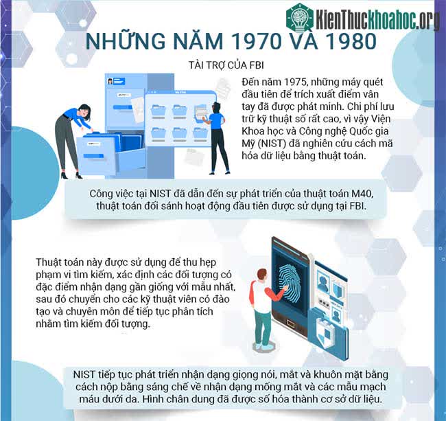 Lịch sử phát triển của công nghệ sinh trắc học ảnh 1