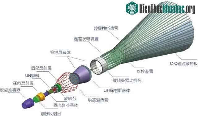 Sơ đồ nguyên lý lò phản ứng nhanh ống nhiệt công suất 10 kW