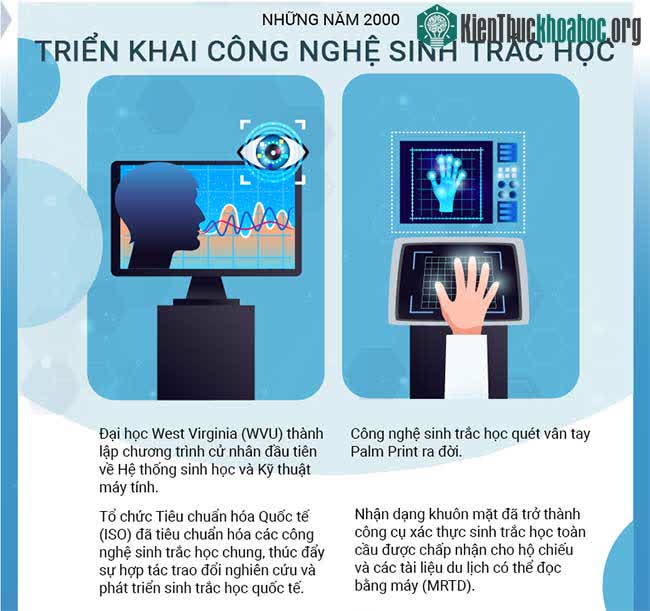 Lịch sử phát triển của công nghệ sinh trắc học ảnh 2
