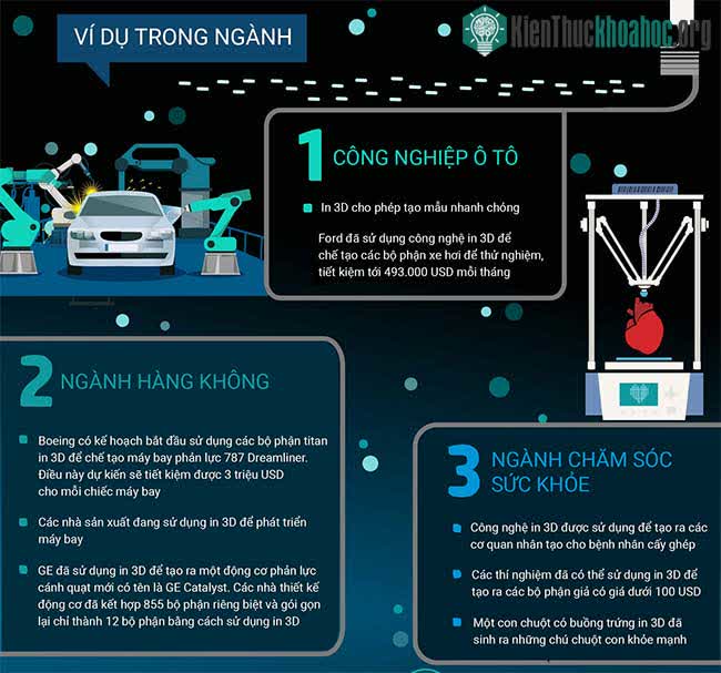 Công nghệ in 3D đang thay đổi thế giới như thế nào? ảnh 2