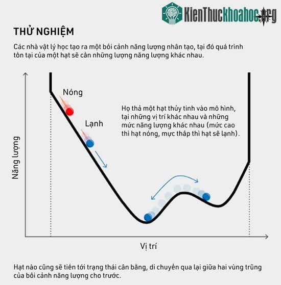 Nước nóng đóng băng nhanh hơn nước lạnh - Bí ẩn vật lý chưa được hóa giải sau nhiều thập kỷ ảnh 3