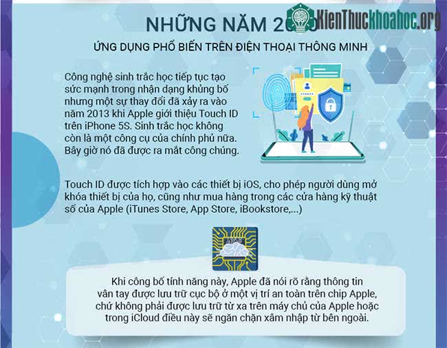 Lịch sử phát triển của công nghệ sinh trắc học ảnh 3