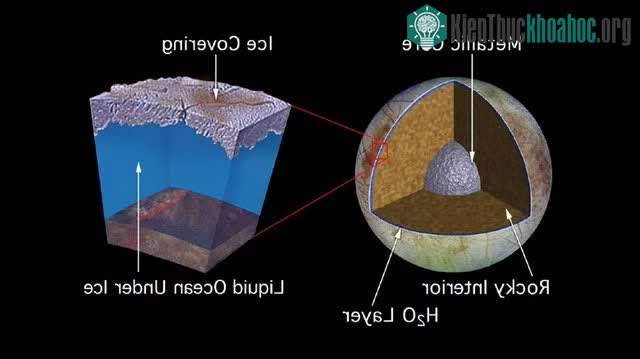 Triton là một ứng cử viên hàng đầu để tìm kiếm một trong những đại dương bí mật