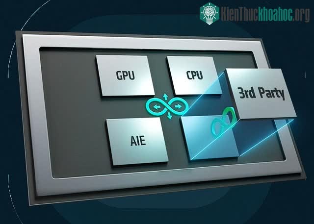 Nền tảng chiplet của AMD đã sẵn sàng kết nối với các chiplet bên thứ ba