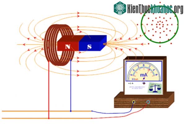 Hiện tượng cảm ứng điện từ là một hiện tượng cực kỳ hữu ích với rất nhiều ứng dụng