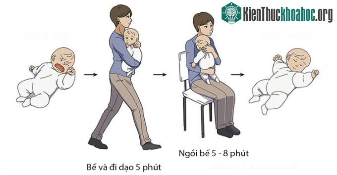 Phương pháp dỗ trẻ nín khóc do nhóm nghiên cứu đề xuất.