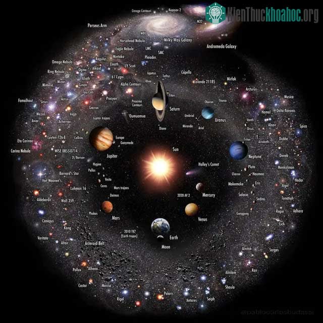 Hình ảnh của thiên hà Milky Way.