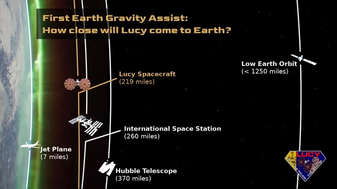Tàu vũ trụ của NASA sắp tái hiện cảnh quay đắt giá trong phim The Martian? ảnh 2