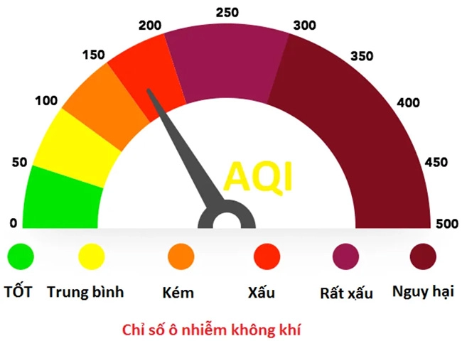 Chỉ số ô nhiễm không khí