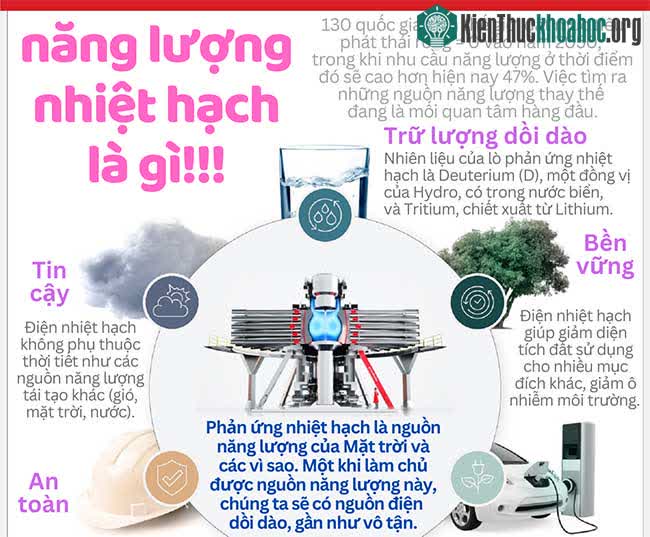 Năng lượng nhiệt hạch