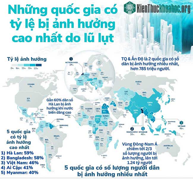 Những quốc gia có nguy cơ lũ lụt cao nhất do biến đổi khí hậu, trong đó có Việt Nam ảnh 0