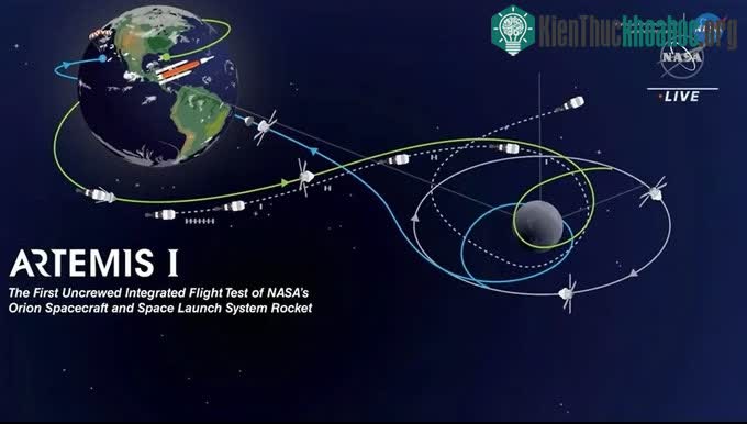 Đường bay dự kiến của tàu vũ trụ Orion.