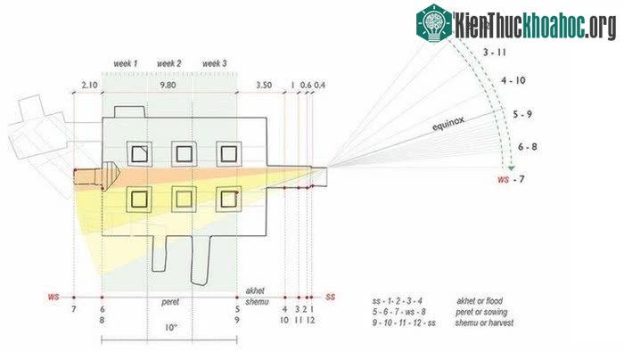 Cấu trúc đặc biệt của nhà nguyện