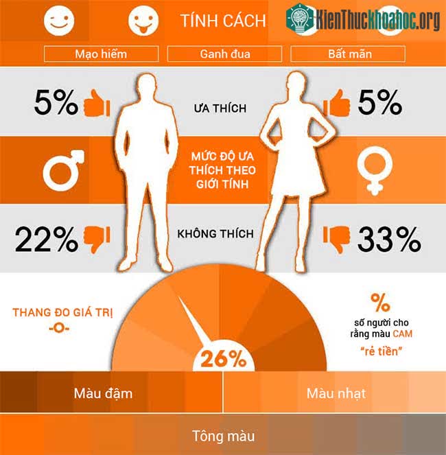 Giải mã ý nghĩa màu sắc phía sau các thương hiệu ảnh 2