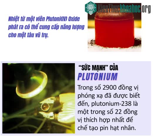 Sức mạnh của Plutonium