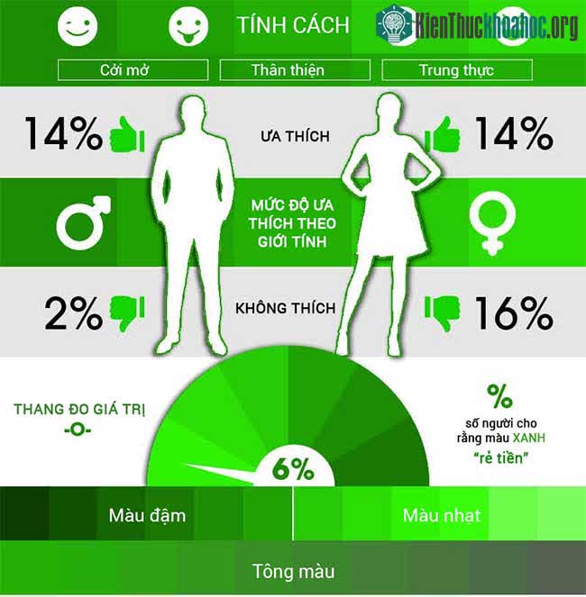 Giải mã ý nghĩa màu sắc phía sau các thương hiệu ảnh 4