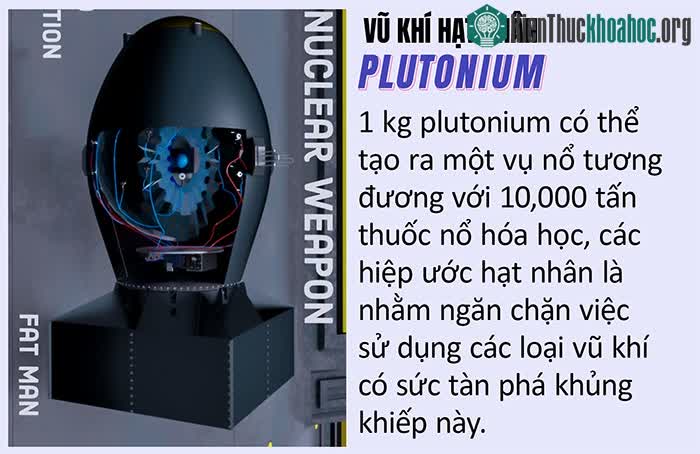 Vũ khí hạt nhân Plutonium
