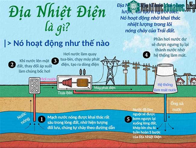 Địa nhiệt điện