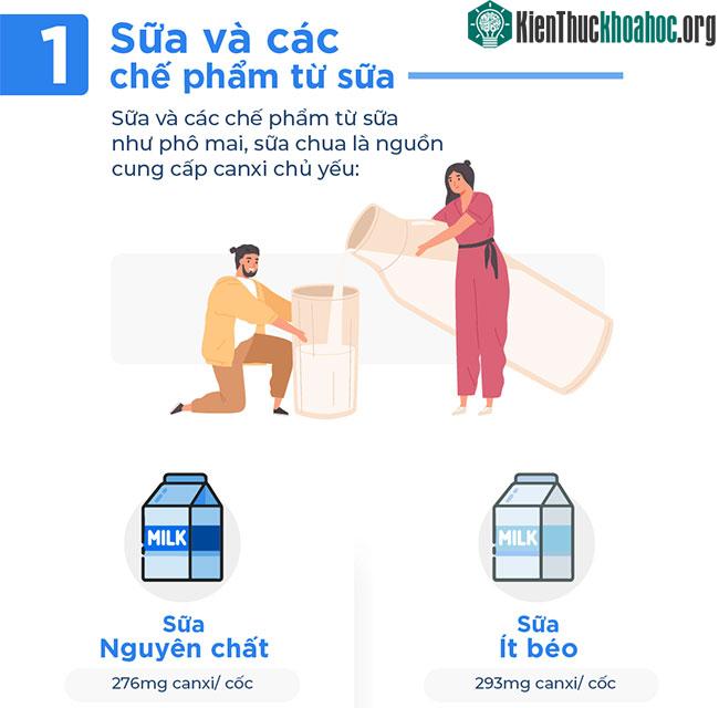 Những thực phẩm giàu canxi.
