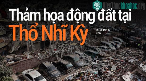 Thảm họa động đất ở Thổ Nhĩ Kỳ qua những con số xót xa