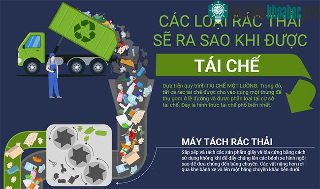 Điều gì xảy ra trong quy trình tái chế rác thải?