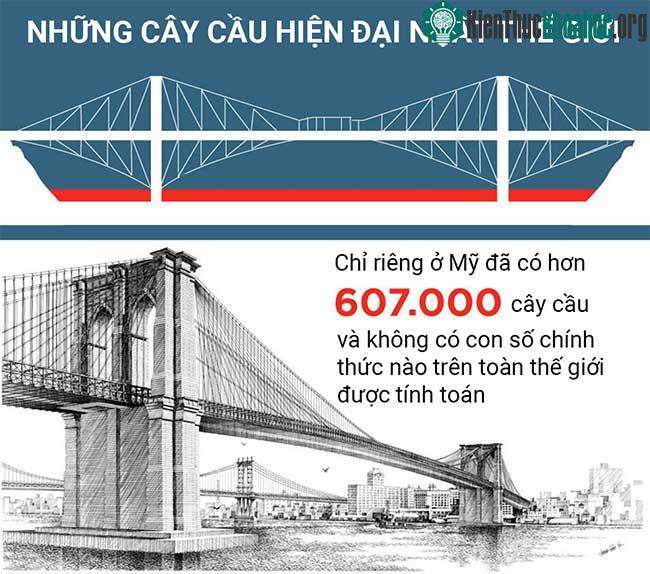 Top 12 cây cầu hiện đại nhất trên thế giới