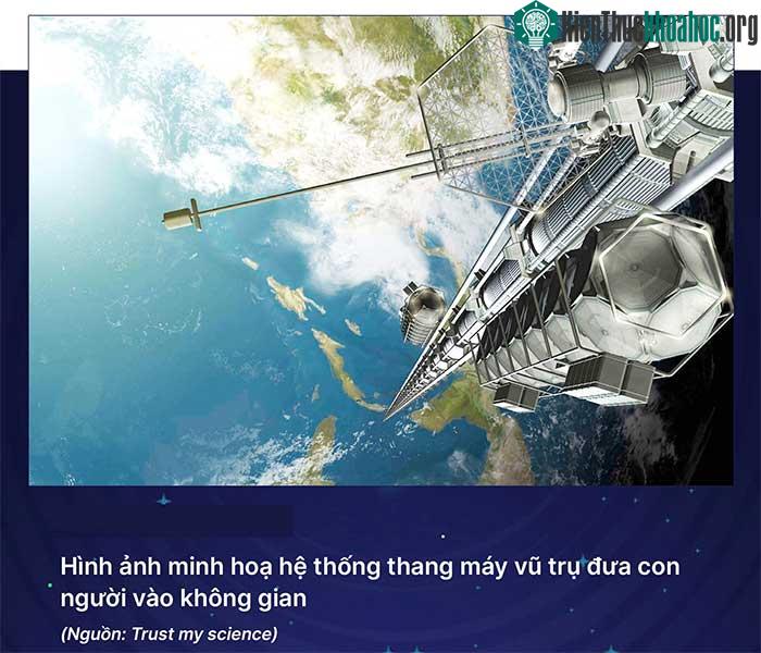 Hình ảnh minh họa hệ thống thang máy vũ trụ