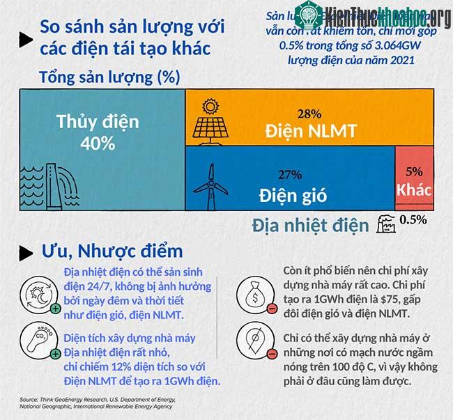 Địa nhiệt điện