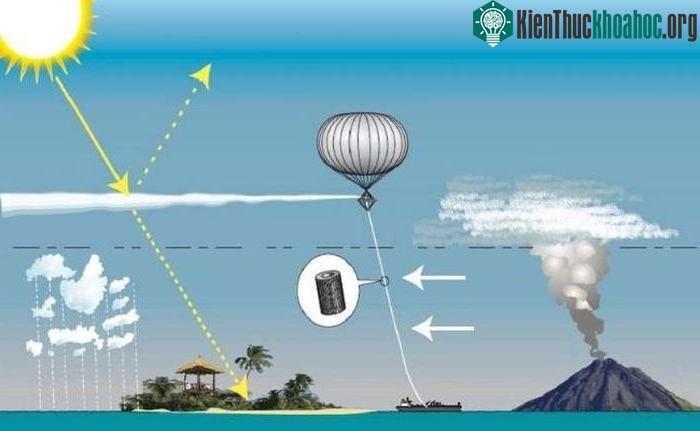 Khí SO2 sẽ được khinh khí cầu mang vào khí quyển nhằm ngăn ánh sáng Mặt trời chiếu xuống Trái đất.