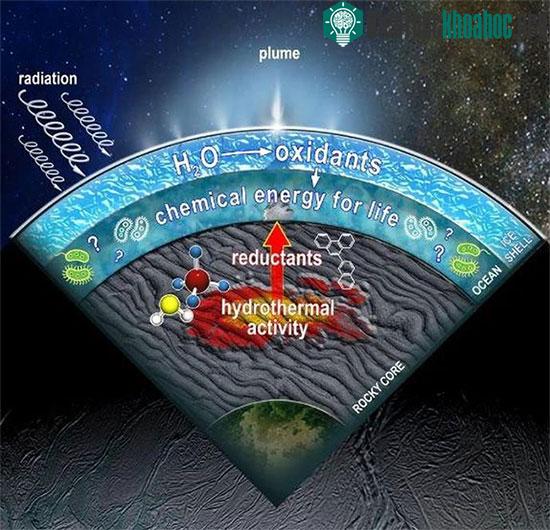 Hiện tượng phun trào ở mặt trăng Enceladus