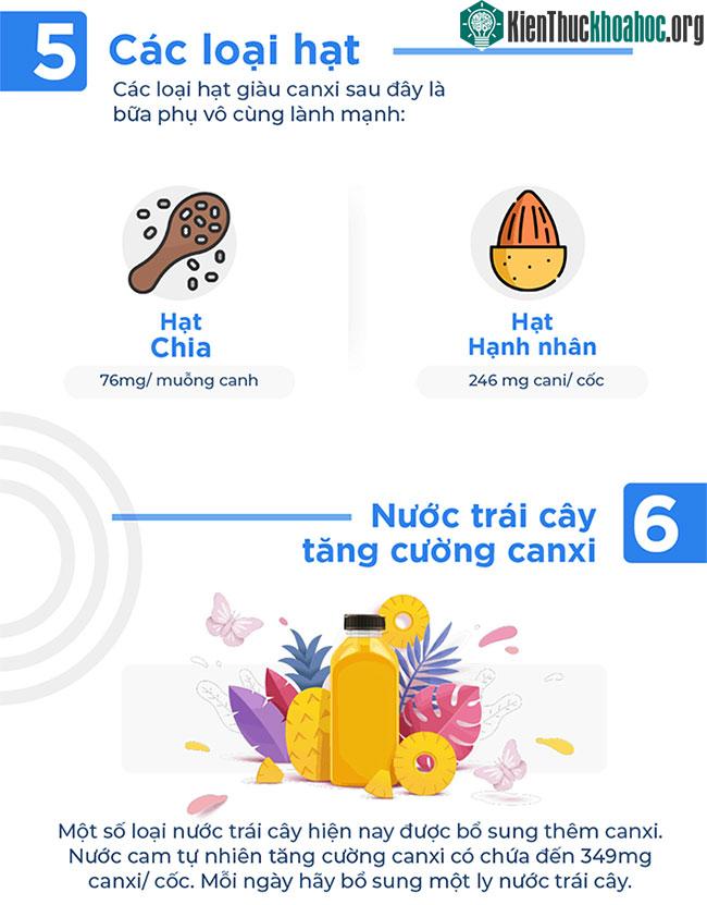 Những thực phẩm giàu canxi.