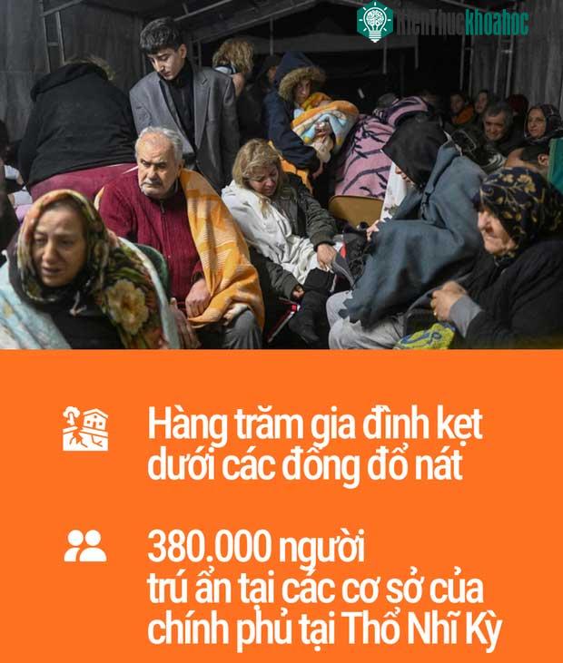 Thảm họa động đất ở Thổ Nhĩ Kỳ qua những con số xót xa ảnh 2