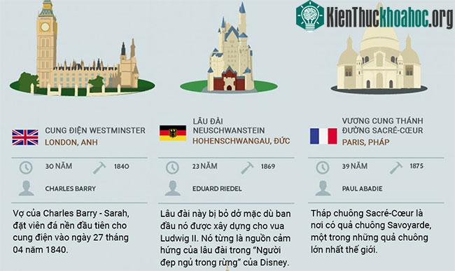 Choáng váng với thời gian xây dựng của các công trình nổi tiếng trên thế giới ảnh 2