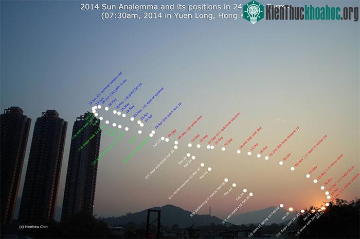 Analemma