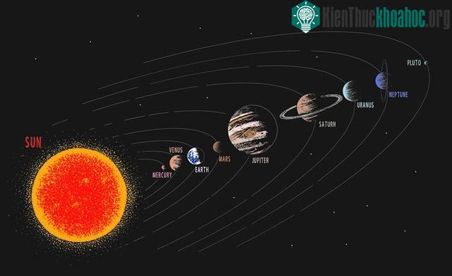 Ngày 8 tháng 9 năm 2040: Cuộc diễu hành của các hành tinh