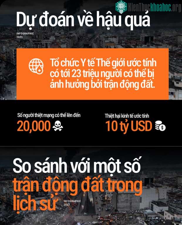 Thảm họa động đất ở Thổ Nhĩ Kỳ qua những con số xót xa ảnh 3