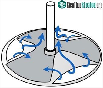 Mô tả về đĩa Sabu chỉ xuất hiện trong một bức phù điêu từ năm 1500 trước Công nguyên.
