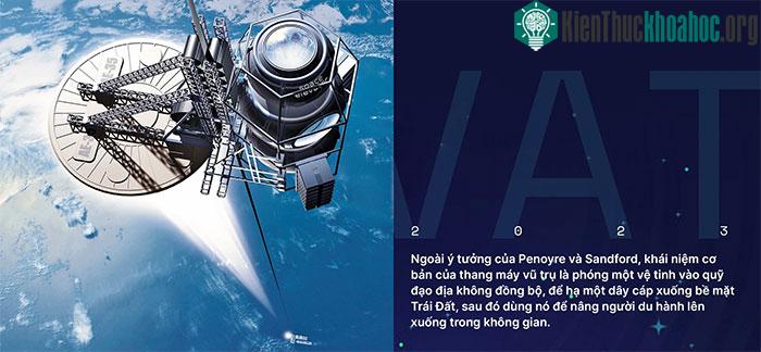 Xây dựng thang máy đưa con người vào vũ trụ: Giấc mơ không còn quá xa! ảnh 5