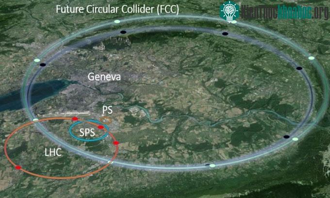 Kích thước của máy gia tốc hạt FCC so với LHC.