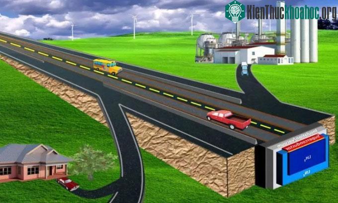 Mô phỏng đường cao tốc siêu dẫn dùng cho xe chở hành khách và hàng hóa.