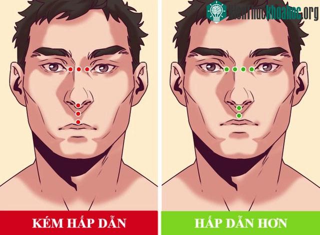 Khuôn mặt đối xứng