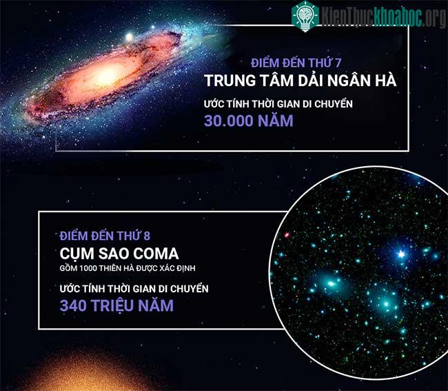 Mất bao nhiêu năm để khám phá vũ trụ khi di chuyển với tốc độ ánh sáng? ảnh 2