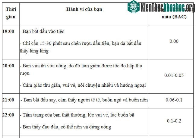 Đây sẽ là một cơn say kéo dài 20 tiếng, nếu bạn uống tới 15 chén rượu 40 độ