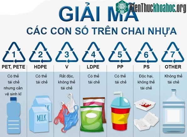 Thông số trên chai nhựa